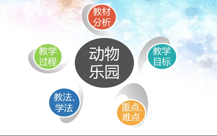 北师大版一年级数学上《动物乐园》说课课件.ppt_第2页