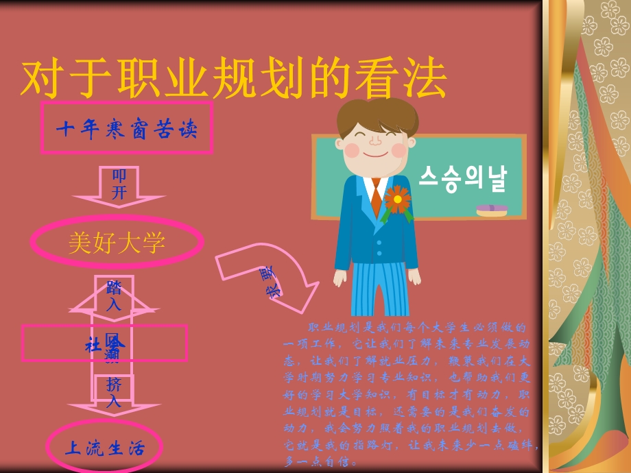 土木工程职业生涯规划.ppt_第3页