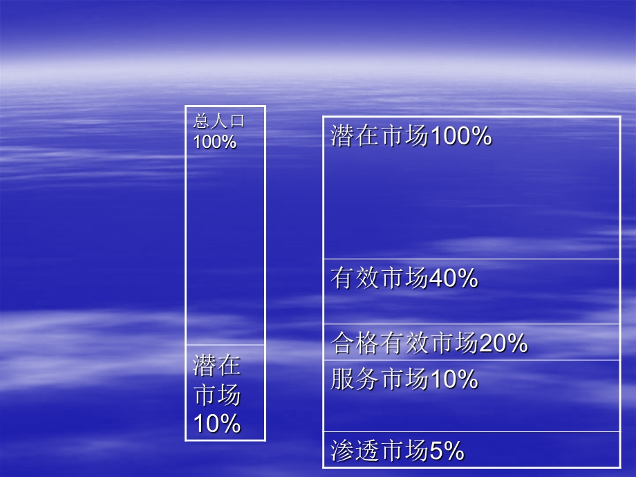 企业管理5.ppt_第3页