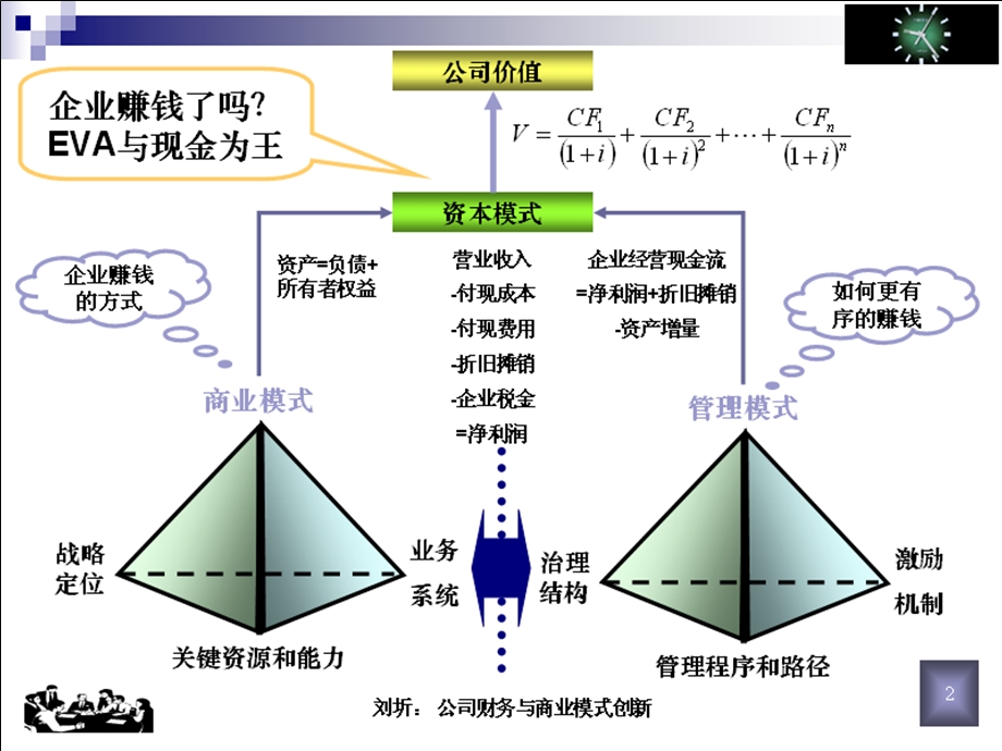 公司财务与商业模式创新(动态更新投融资).ppt_第3页