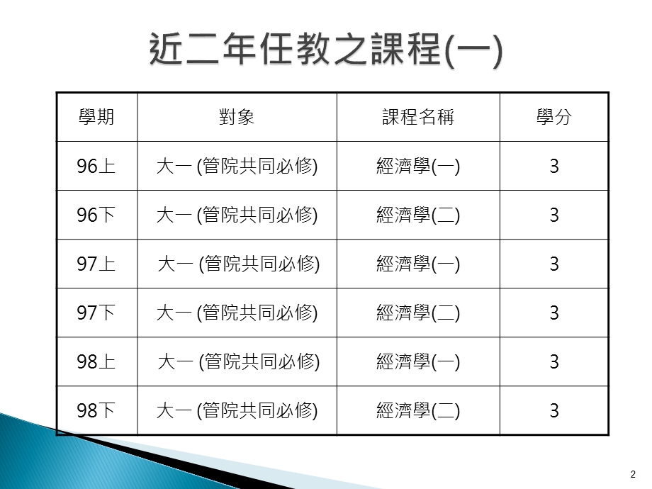 资讯与财金管理系财务金融研究所黄星华April.ppt_第2页