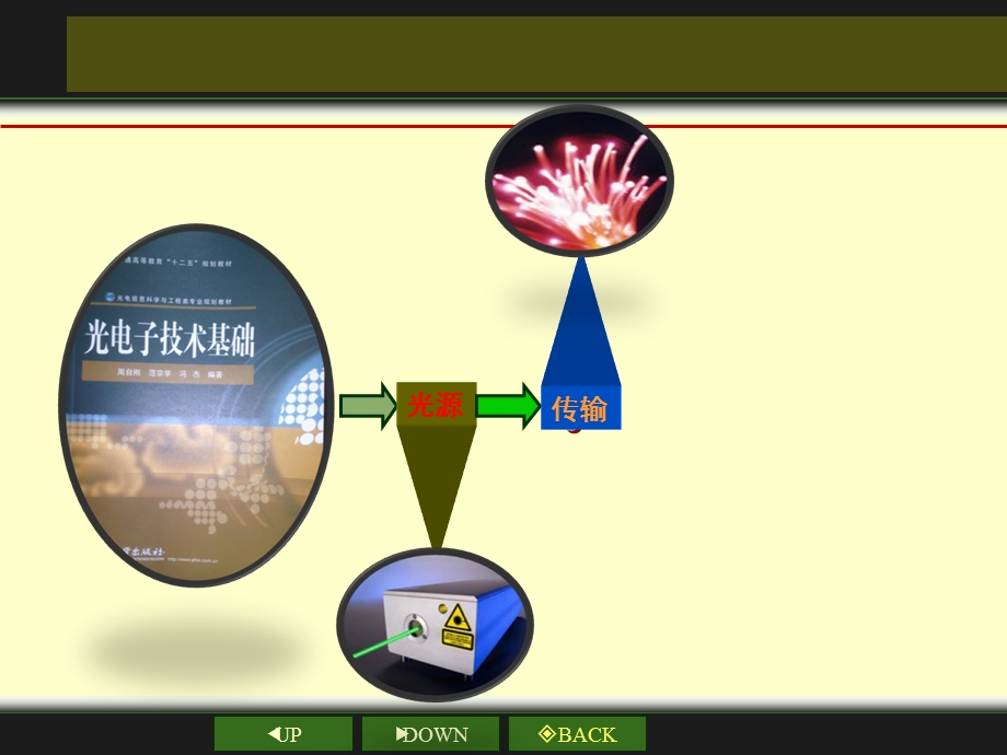 光波在大气中的传播.ppt_第2页