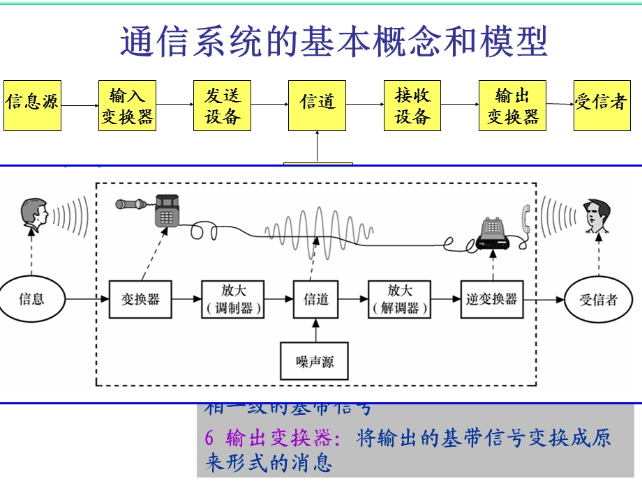 哈工大高频赵雅琴课件第六章.ppt_第1页