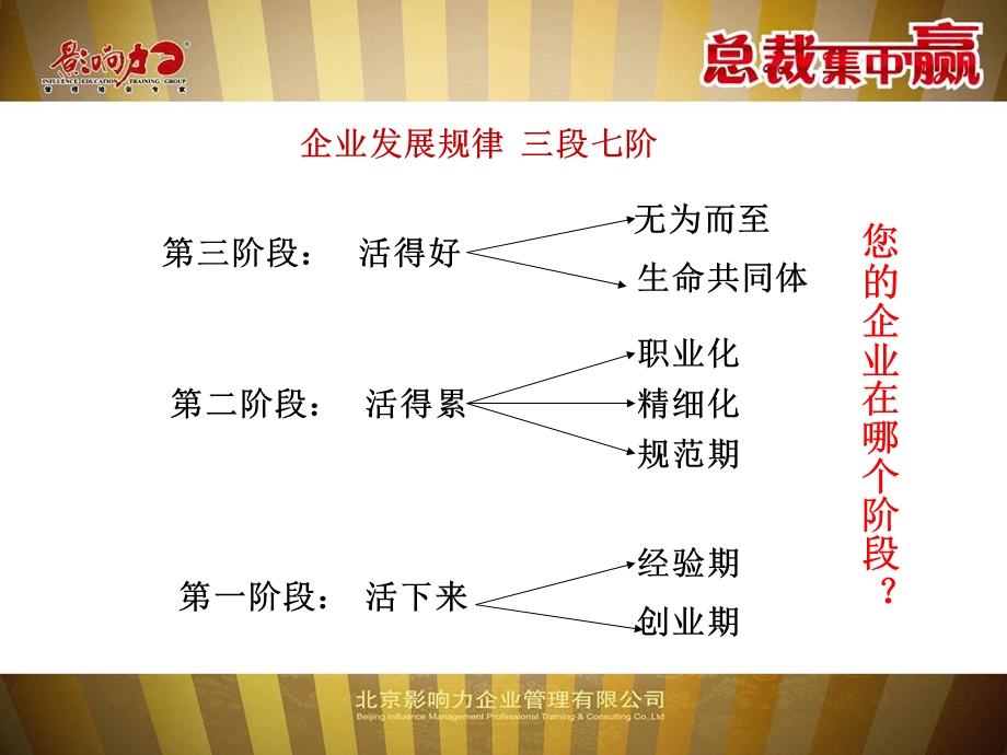 企业经营三种模型-影响力.ppt_第2页