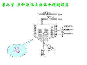 多种液体自动混合控制程序.ppt