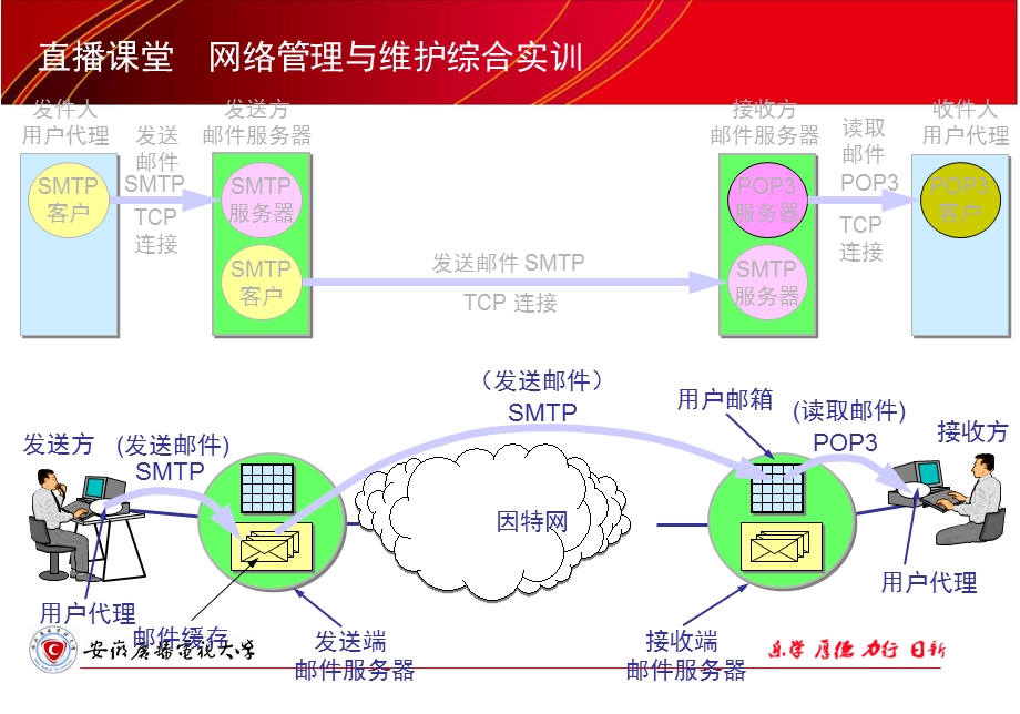 直播课堂网络管理与维护综合实训.ppt_第3页