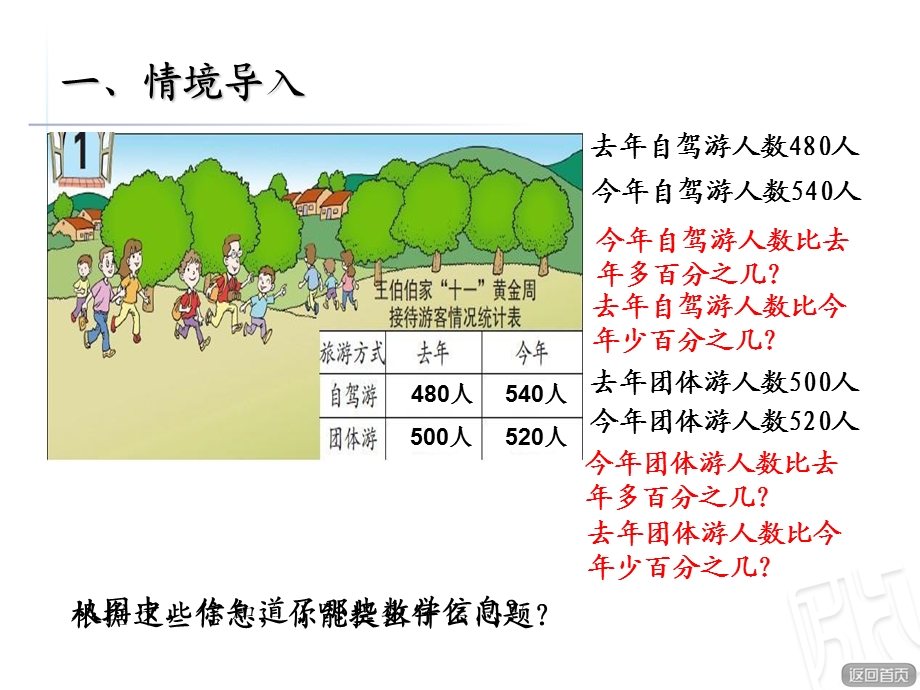 六下第一单元信息窗.ppt_第2页