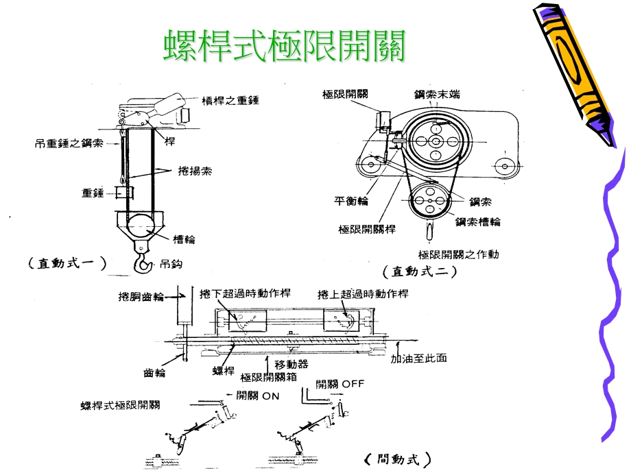 危险机械之管理3.ppt_第2页