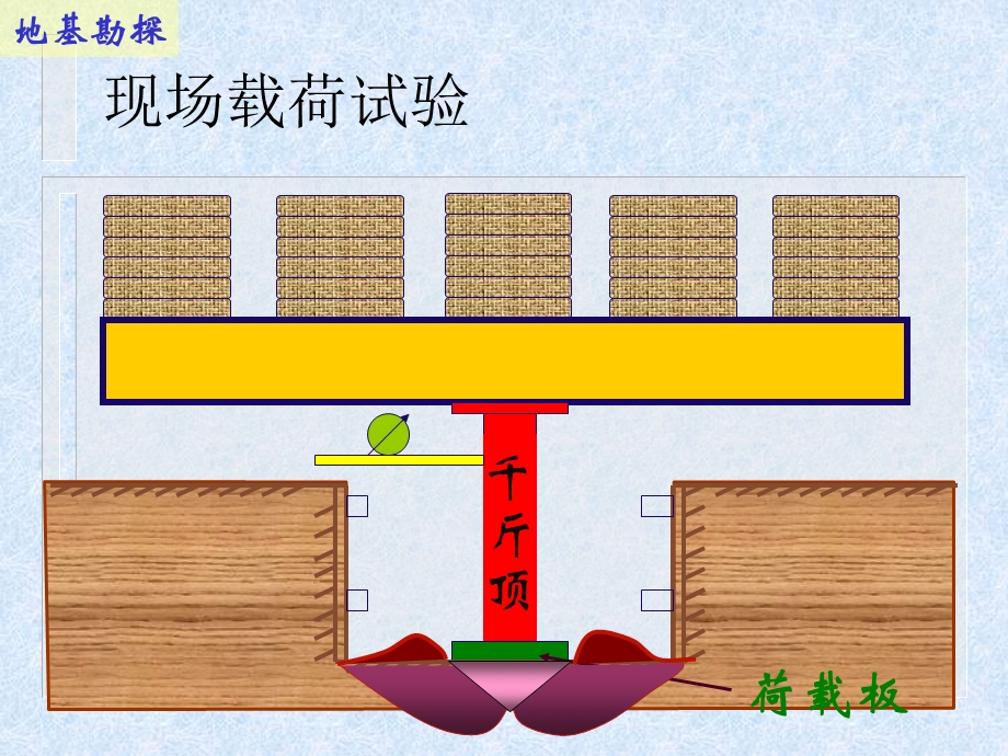 地基承载力计算.ppt_第2页