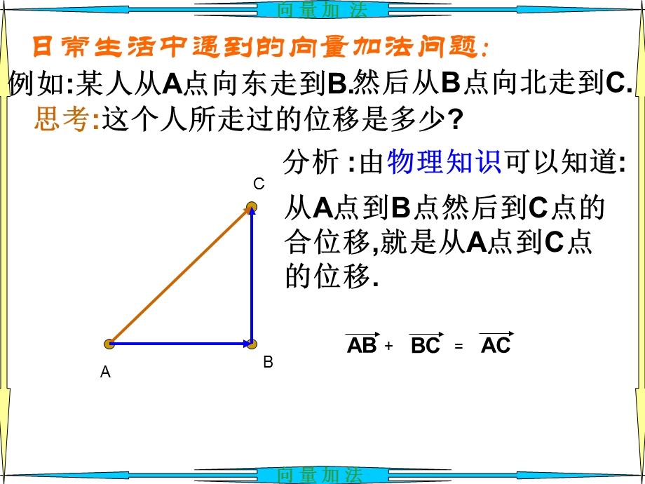 向量加法运算及几何意义.ppt_第3页