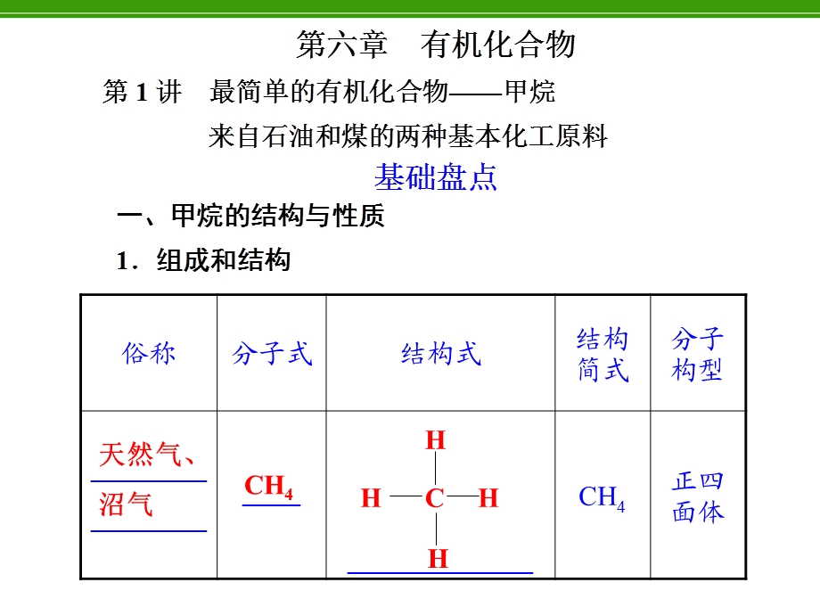 化学复习：第6章第1讲最简单的有机化合物-甲烷.ppt_第1页