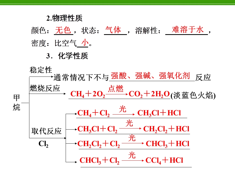 化学复习：第6章第1讲最简单的有机化合物-甲烷.ppt_第2页