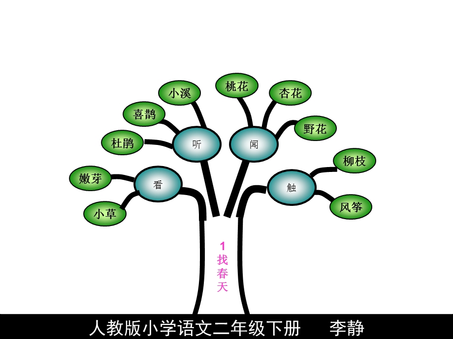 人教版二年级语文下册.ppt_第1页