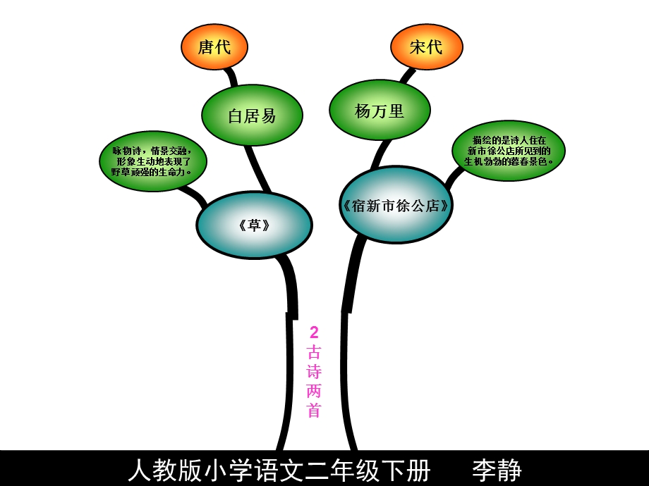 人教版二年级语文下册.ppt_第2页