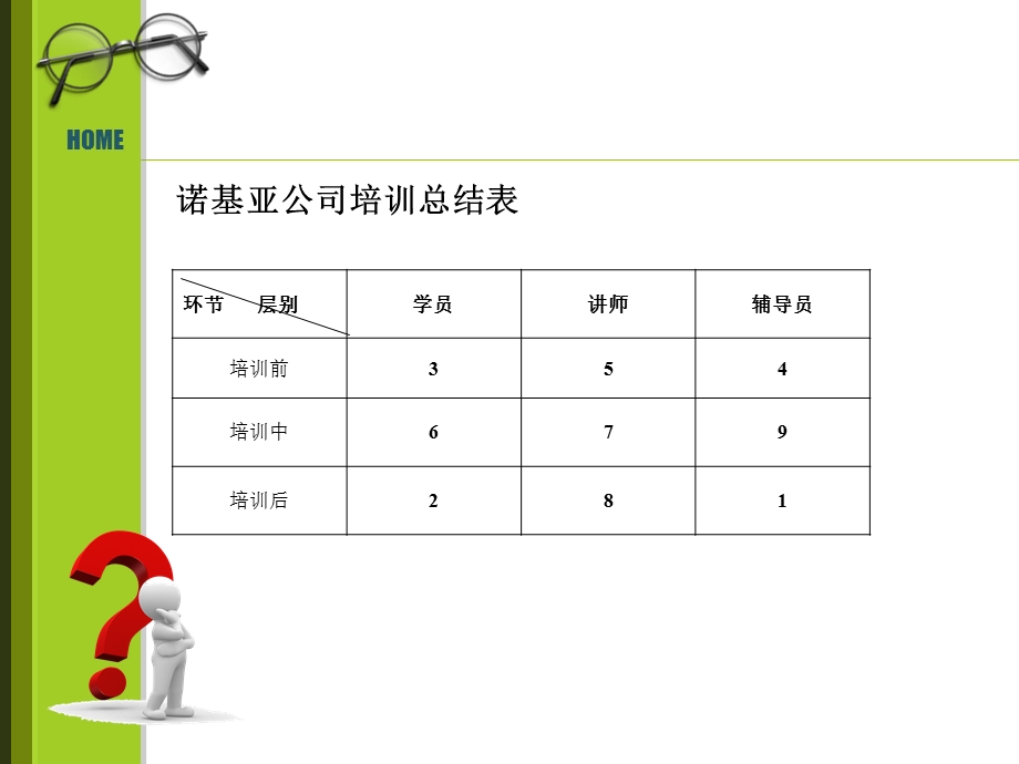 员工离职原因分析.ppt_第2页