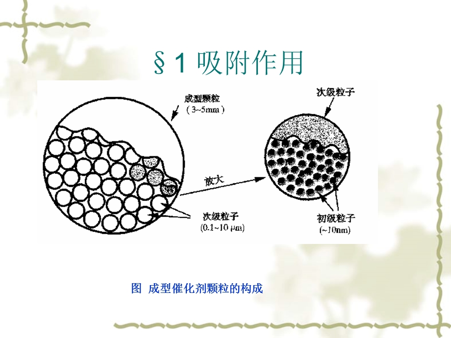 吸附作用与多相催化.ppt_第2页