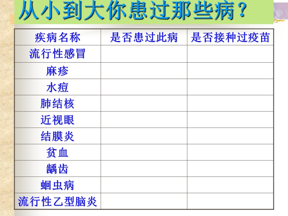 人教版初中生物八年级下册课件《传染病及其预防》.ppt_第3页