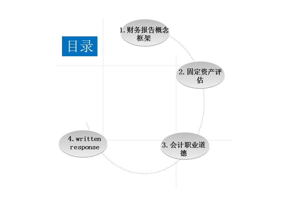 会计案例分析-陈正林老师课件.ppt_第2页