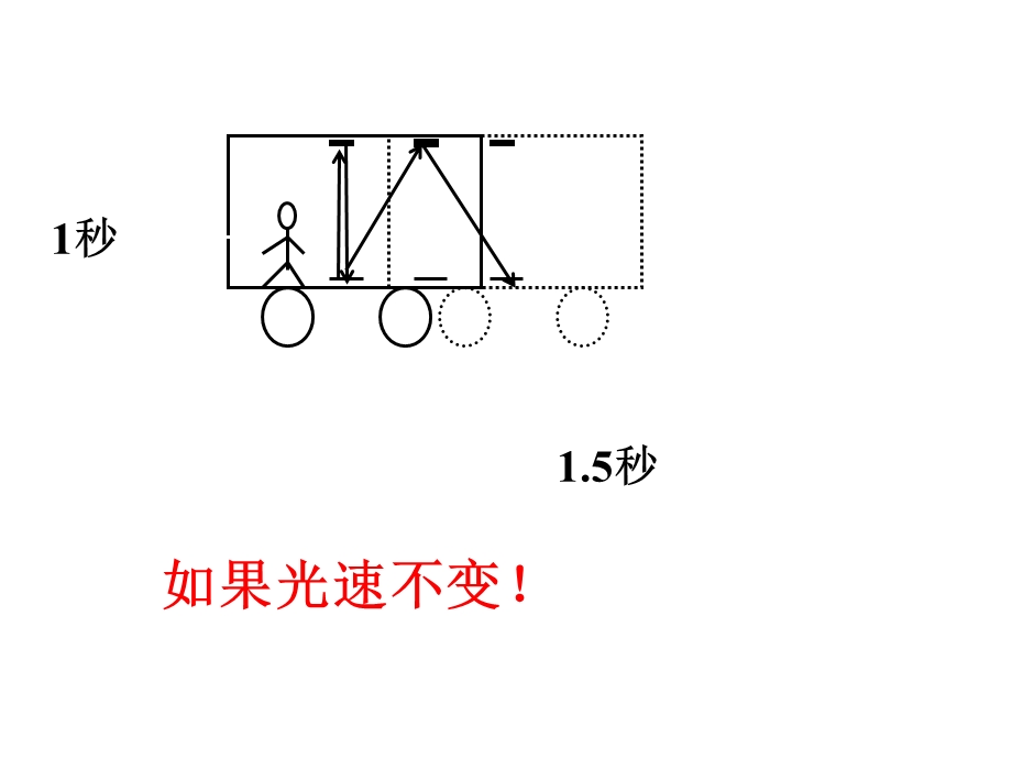 哈工大大学物理课件(马文蔚教材)-第18章相对论.ppt_第1页