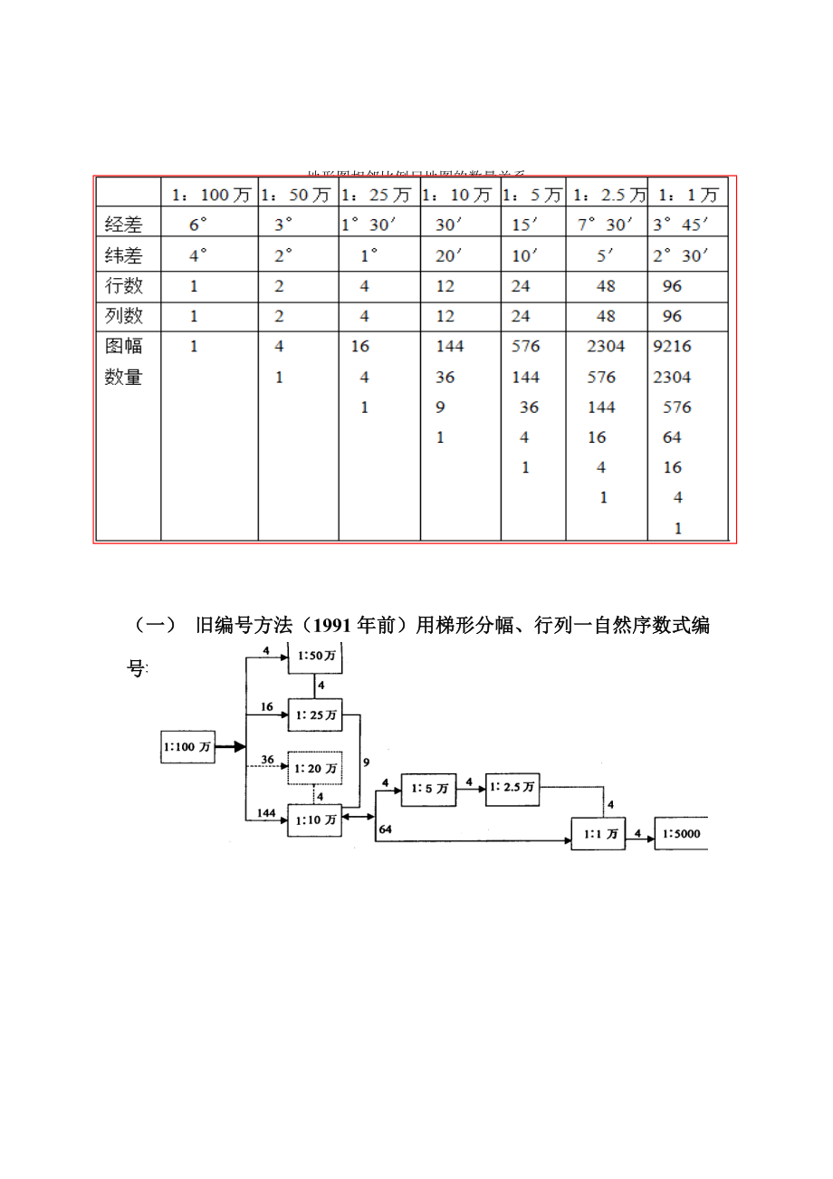 地图学期末复习资料资料.doc_第3页