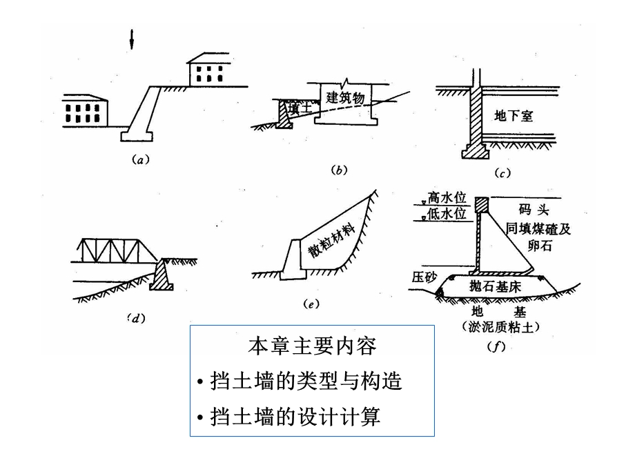 基础工程第七章挡土墙.ppt_第2页