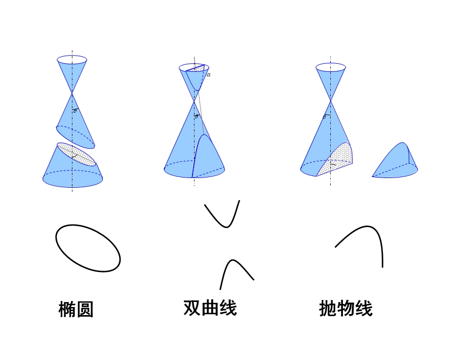 圆锥曲线与方程.ppt_第3页