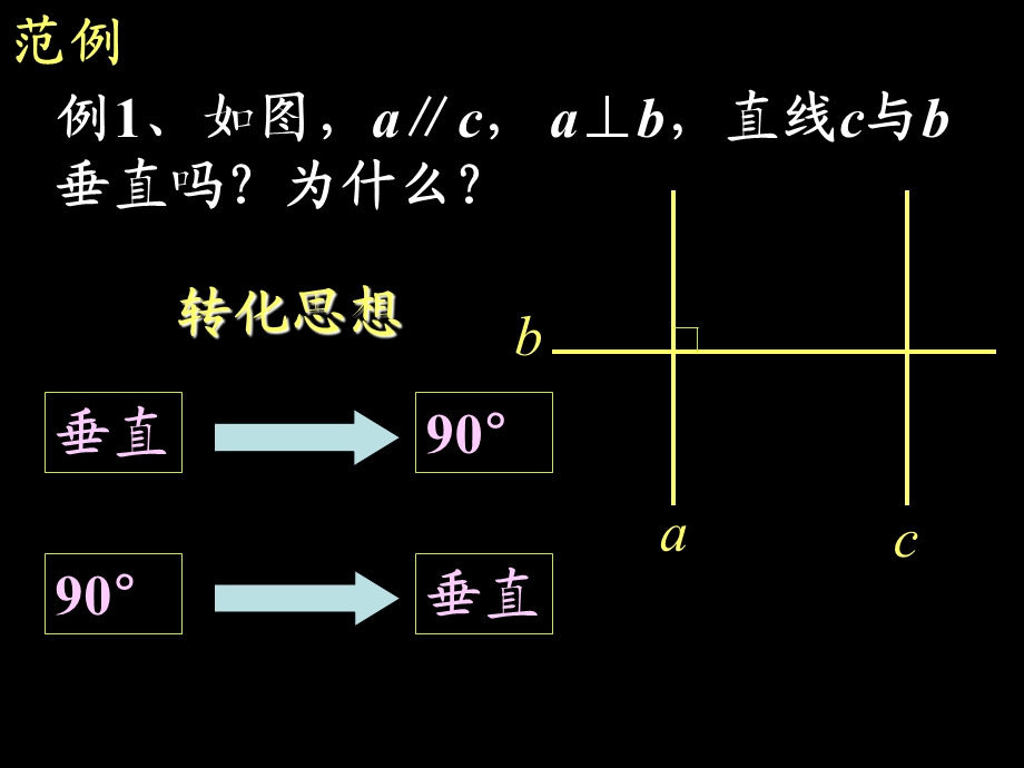 人教版七年级下册数学第五章平行线的性质 (二).ppt_第3页