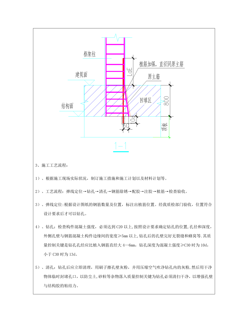 墙柱钢筋偏位植筋专项施工方案正式版.docx_第3页