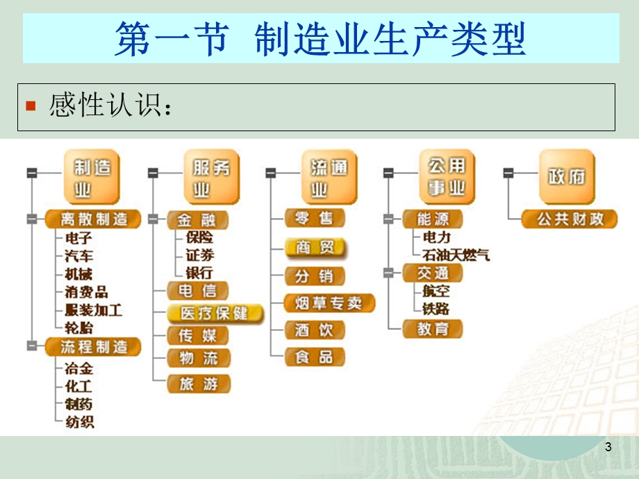 企业生产类型与计划方式.ppt_第3页