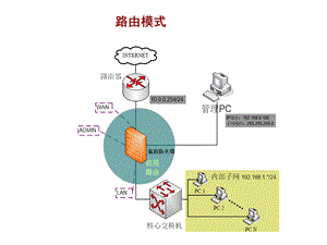 实验7防火墙的典型安装与部署-NAT模式.ppt