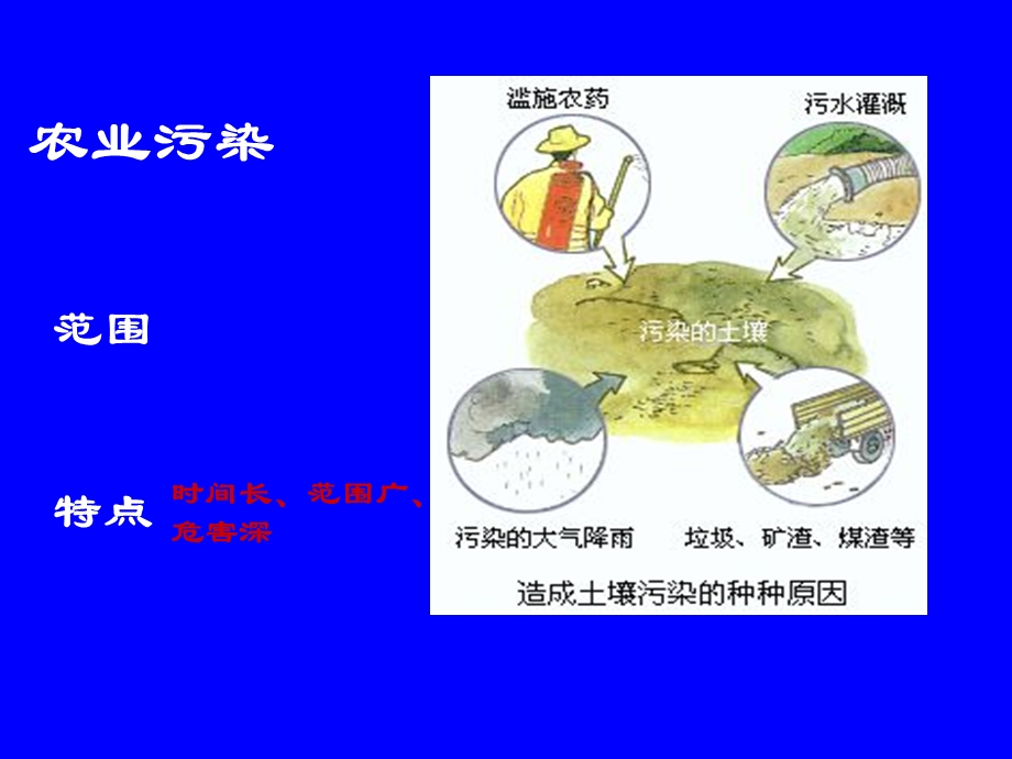 农业污染的防治.ppt_第2页