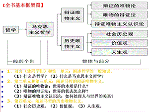 前言致同学们和第一单元阐述哲学的一般知识.ppt