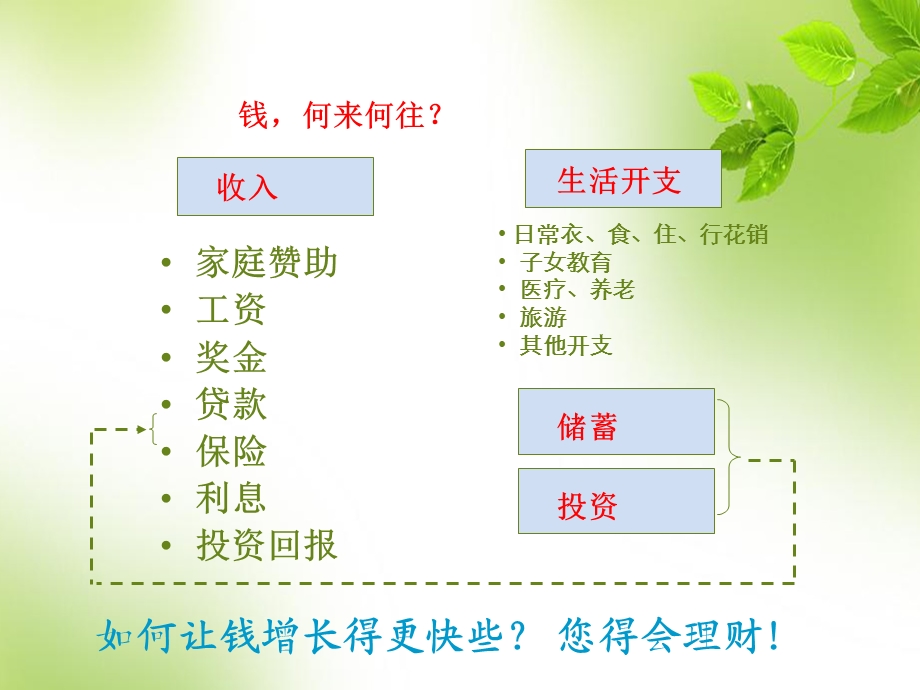 各类投资理财产品介绍.ppt_第3页