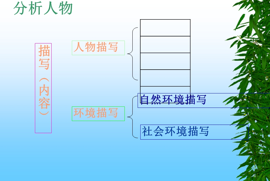 初一记叙文品味人物理解环境.ppt_第3页