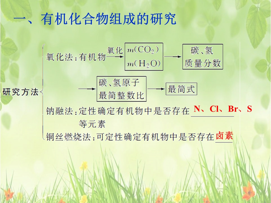 有机物组成和结构的确定方法.ppt_第3页