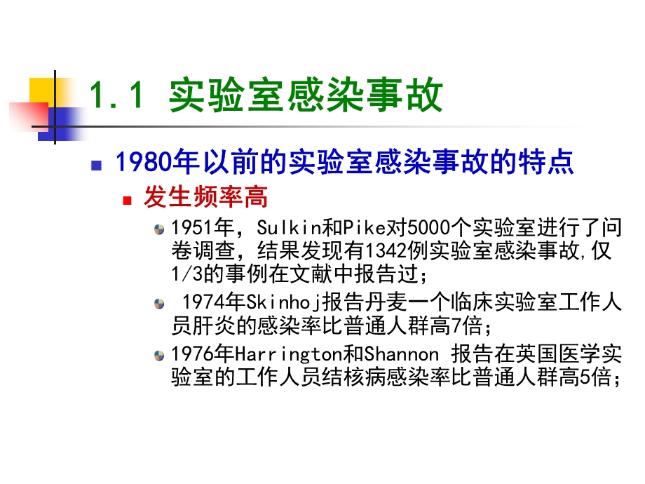 实验室生物安全管理体系.ppt_第3页