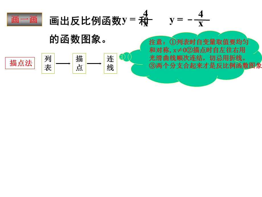 初三数学《反比例函数》PPT.ppt_第3页