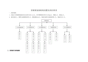 办公文档范本营销策划部门职能说明书.docx