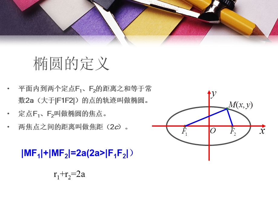 圆锥曲线典型例题.ppt_第2页