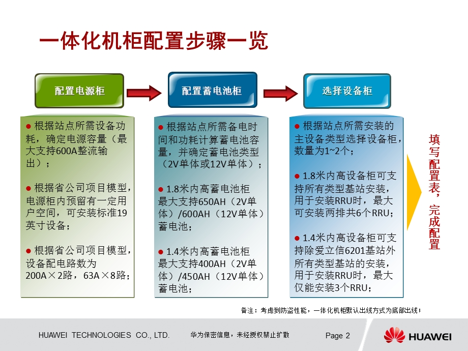 华为一体化机柜配置下单指南.ppt_第2页