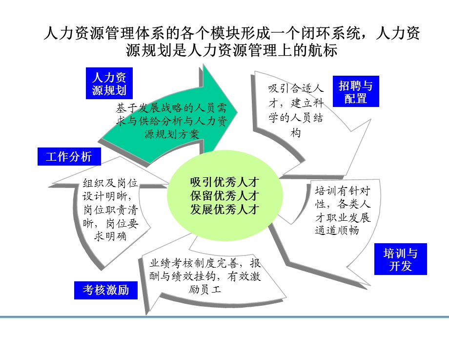 人力资源规划与配套体系.ppt_第2页