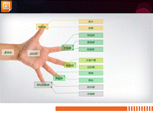 公司组织结构图PPT图表素材.ppt