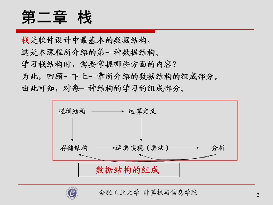 合工大数据结构02-栈.ppt_第3页