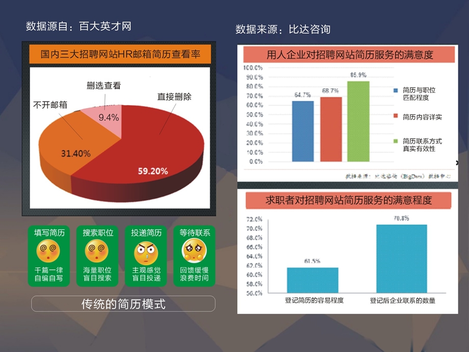 天下人才项目介绍书.ppt_第2页