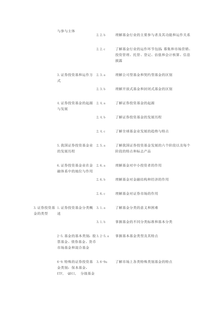 基金从业资格全国统一考试大纲.docx_第2页