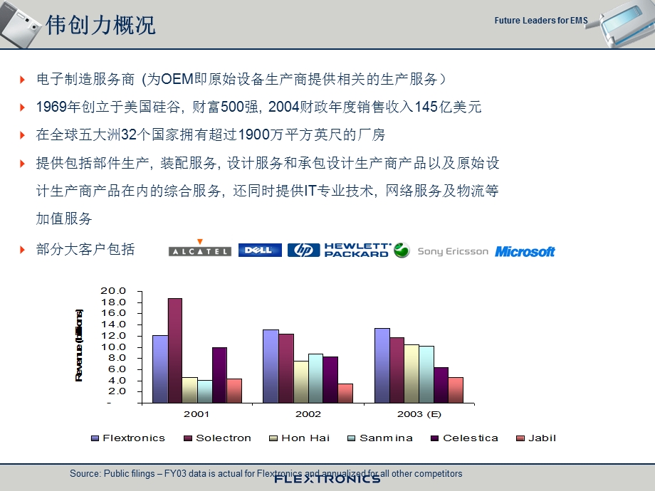 伟创力创造明天技术管理培训生计划课件.ppt_第2页