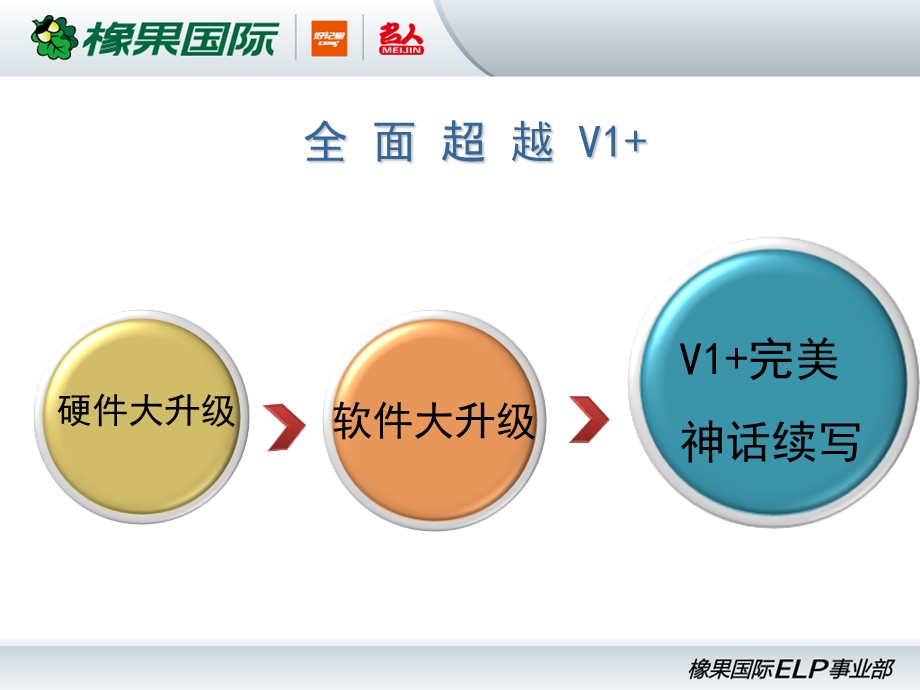 好记星新品学习机V5培训课件.ppt_第3页