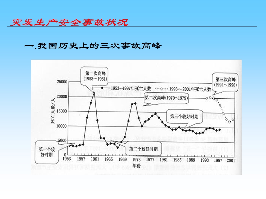 安全生产形势与差距.ppt_第2页