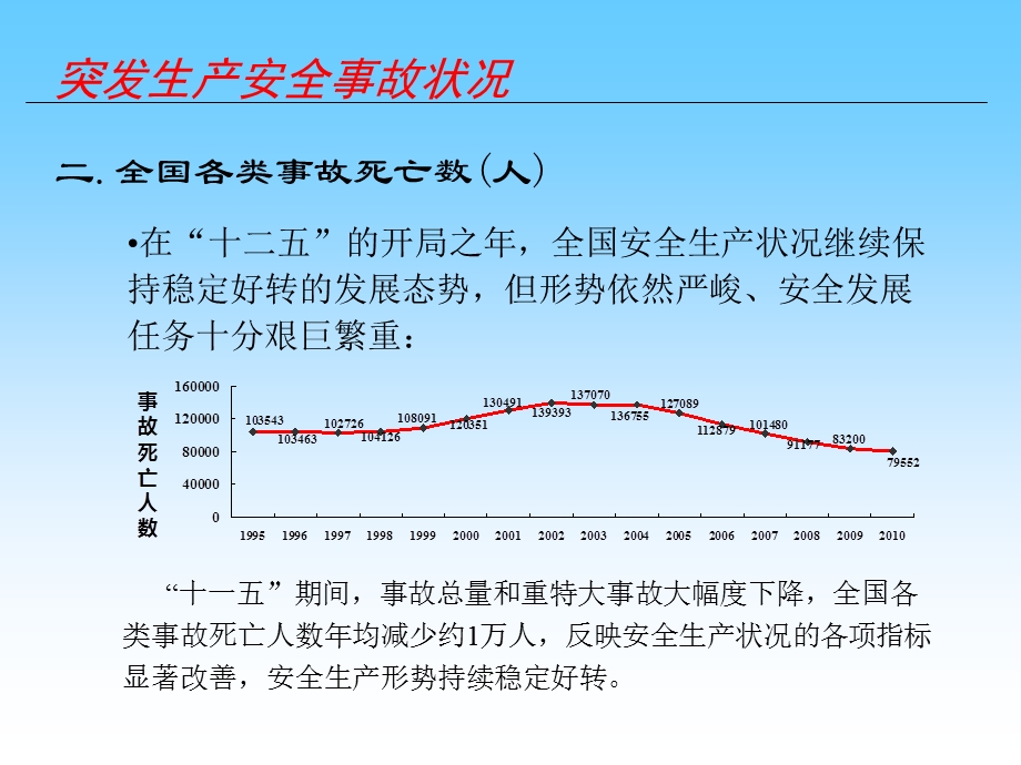 安全生产形势与差距.ppt_第3页