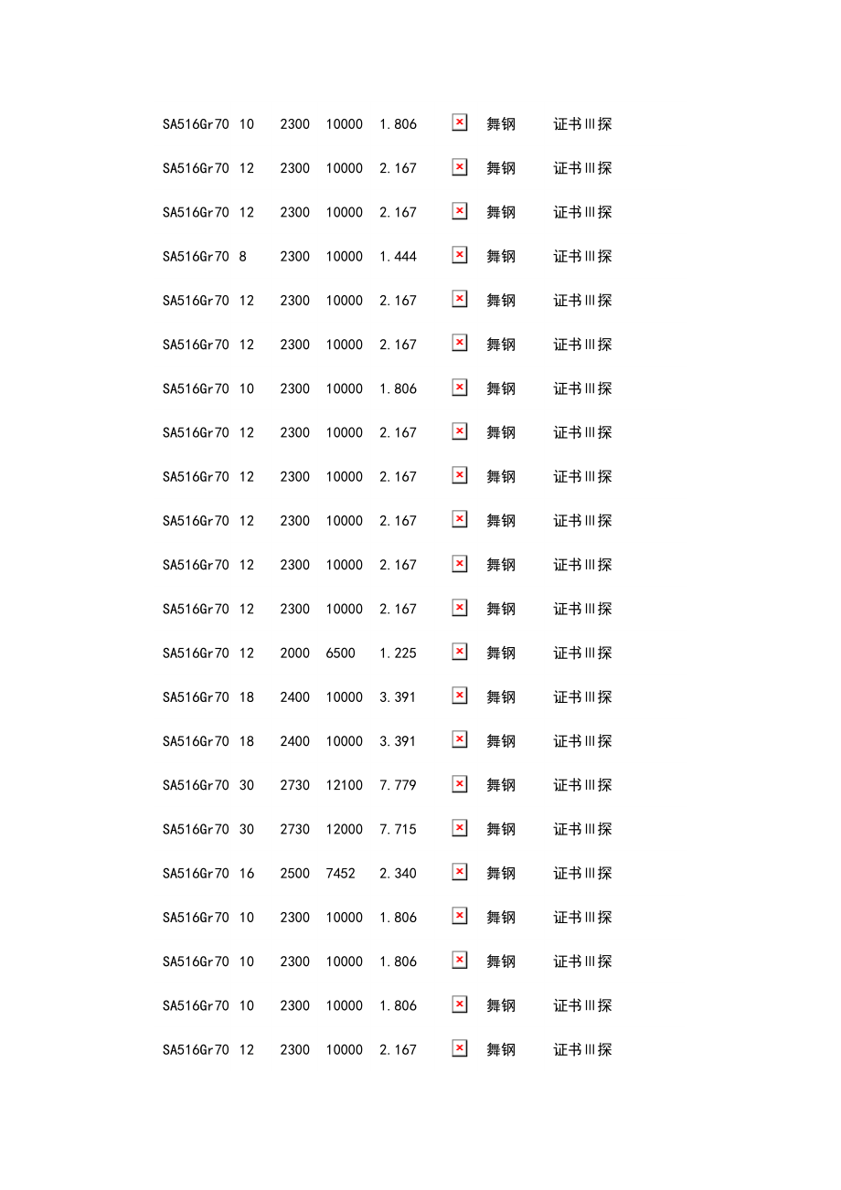 中、低温压力容器用碳钢板SA516Gr70介绍学习.doc_第3页